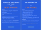 Курьер Пеший. 2500-4700р в день